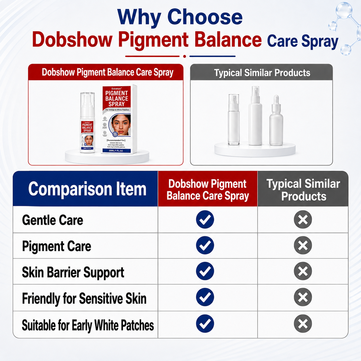 🔥 𝘽𝙚𝙨𝙩 𝙎𝙚𝙡𝙡𝙚𝙧 | Dobshow® Pigment Balance Spray✨