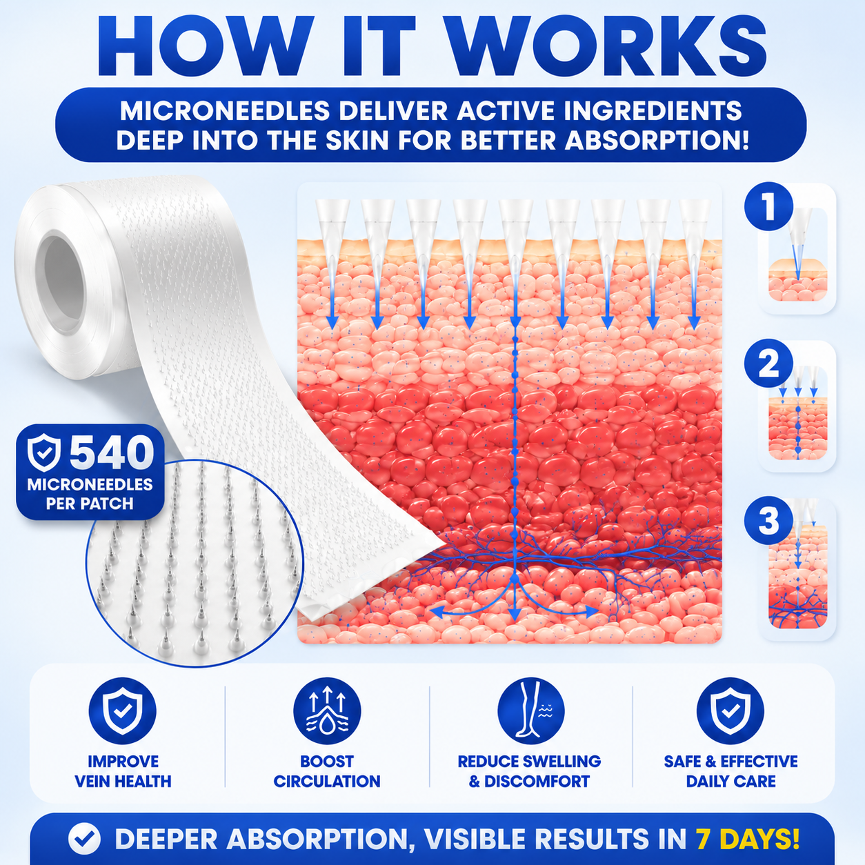 Dobshow® Micro Needle Patch Roll | Advanced Daily Leg Care Patch